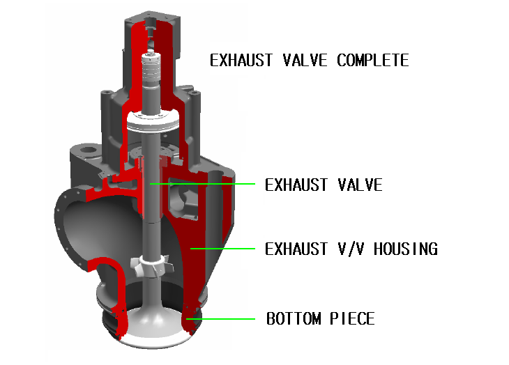 DONGJIN MARINE SERVICE CO., LTD LEADER OF MARINE PARTS IN KOREA